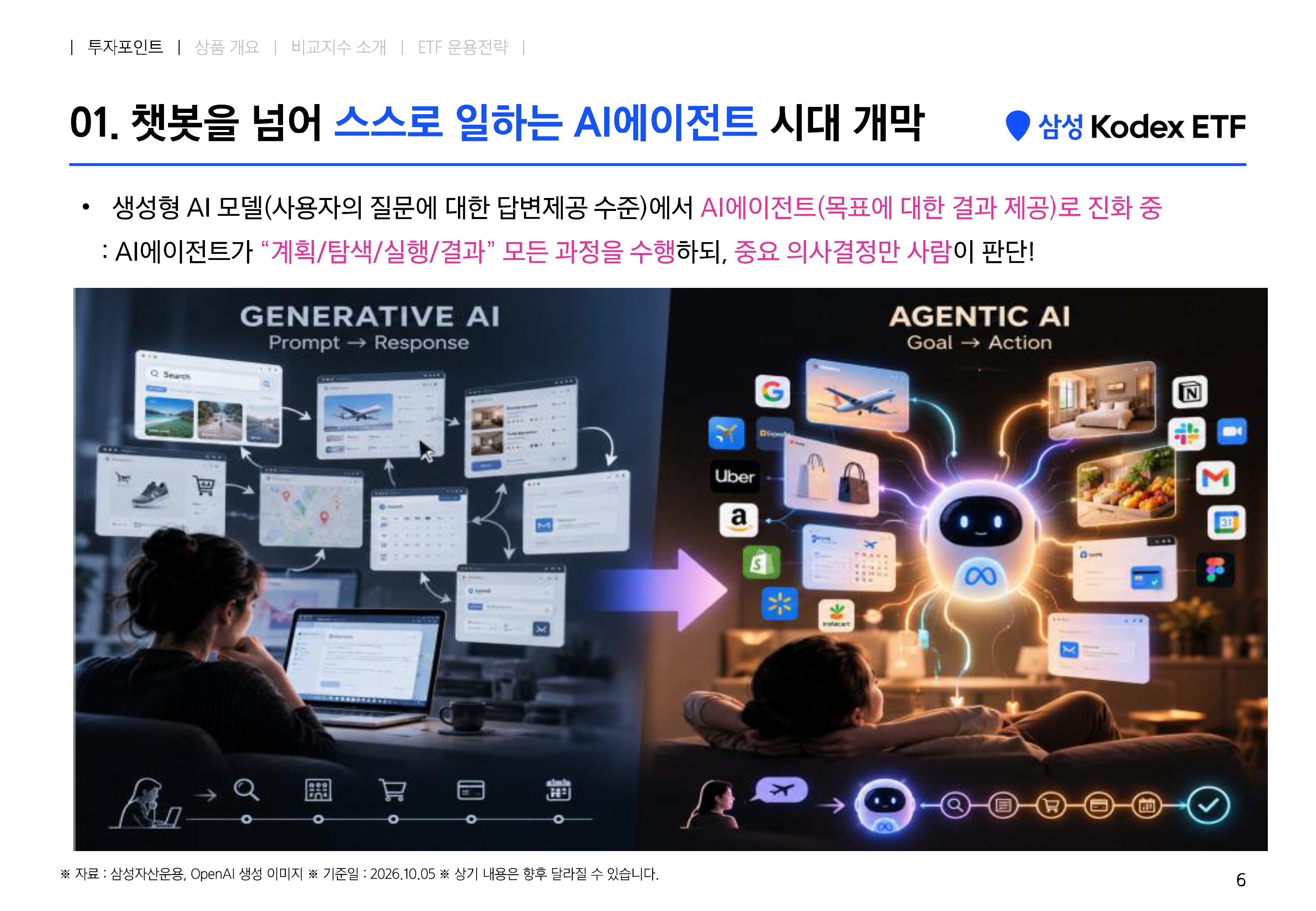 [웹세미나용] Kodex 미국AI에이전트액티브-images-5.jpg