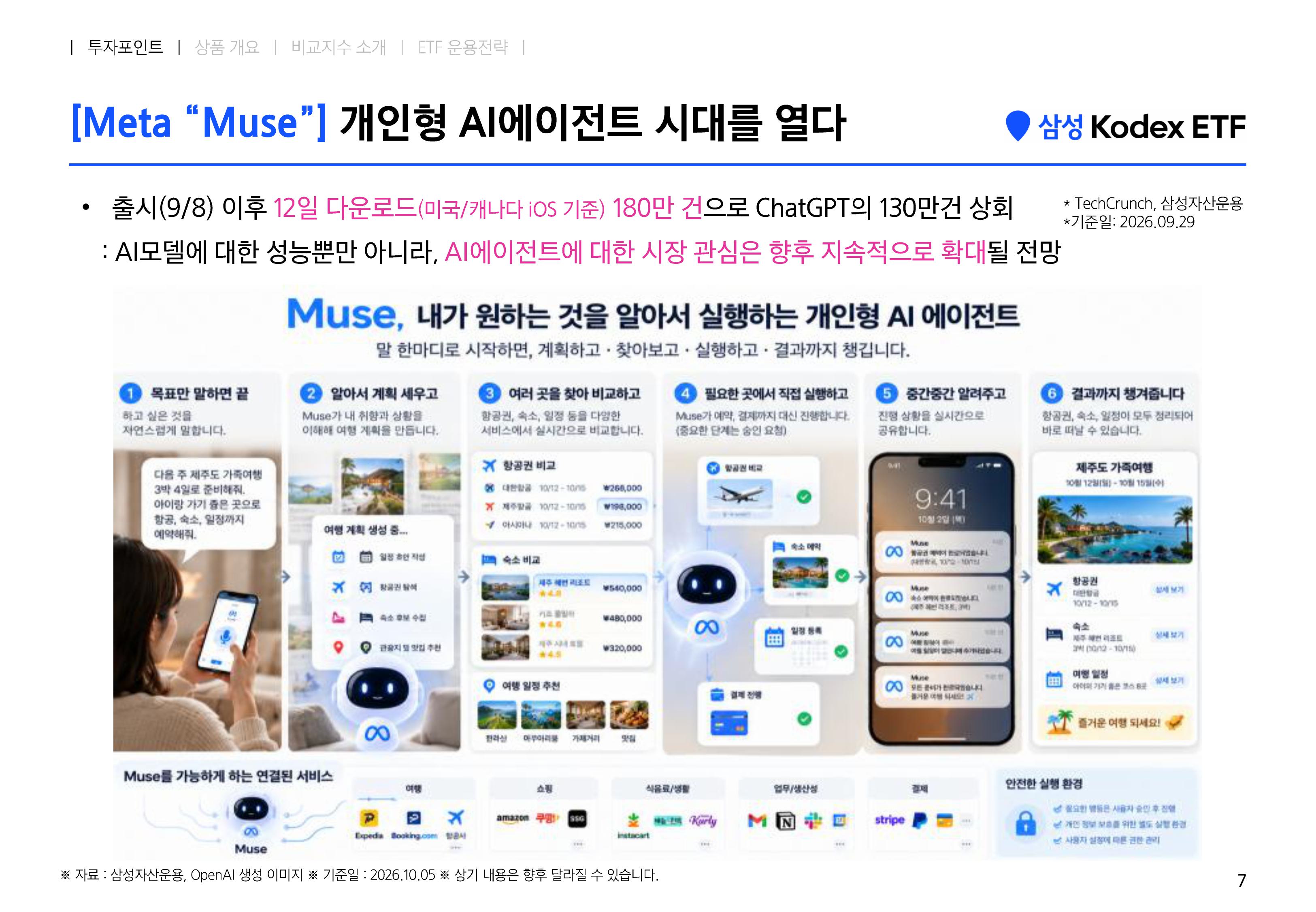 [웹세미나용] Kodex 미국AI에이전트액티브-images-6.jpg
