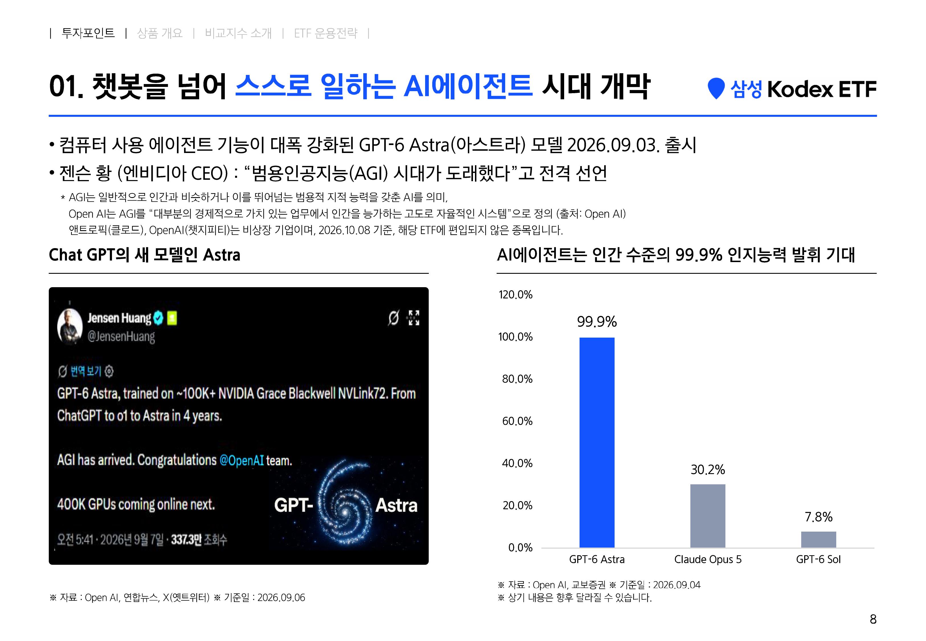 [웹세미나용] Kodex 미국AI에이전트액티브-images-7.jpg