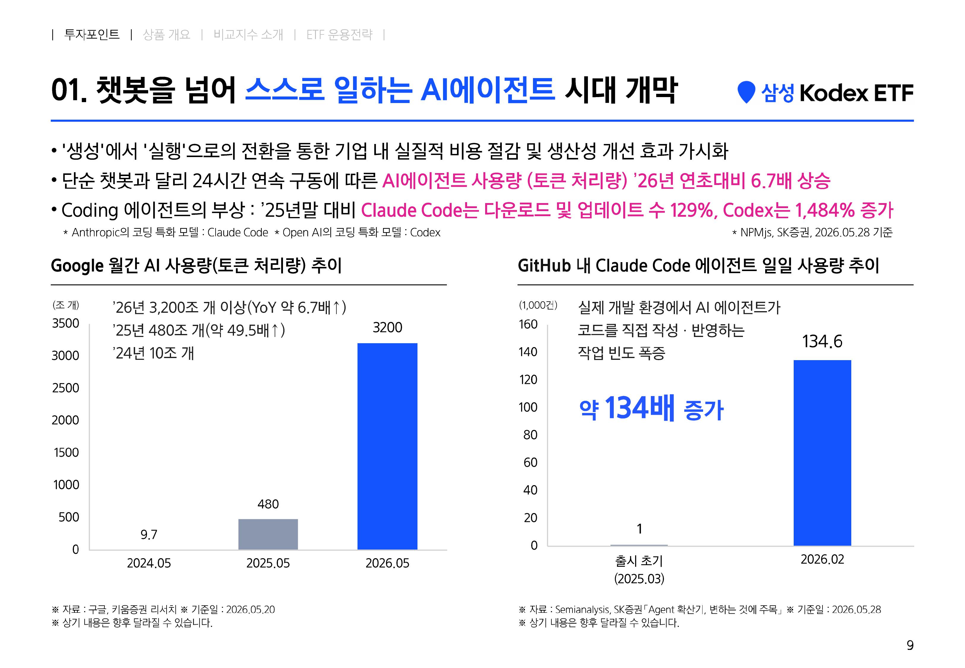 [웹세미나용] Kodex 미국AI에이전트액티브-images-8.jpg