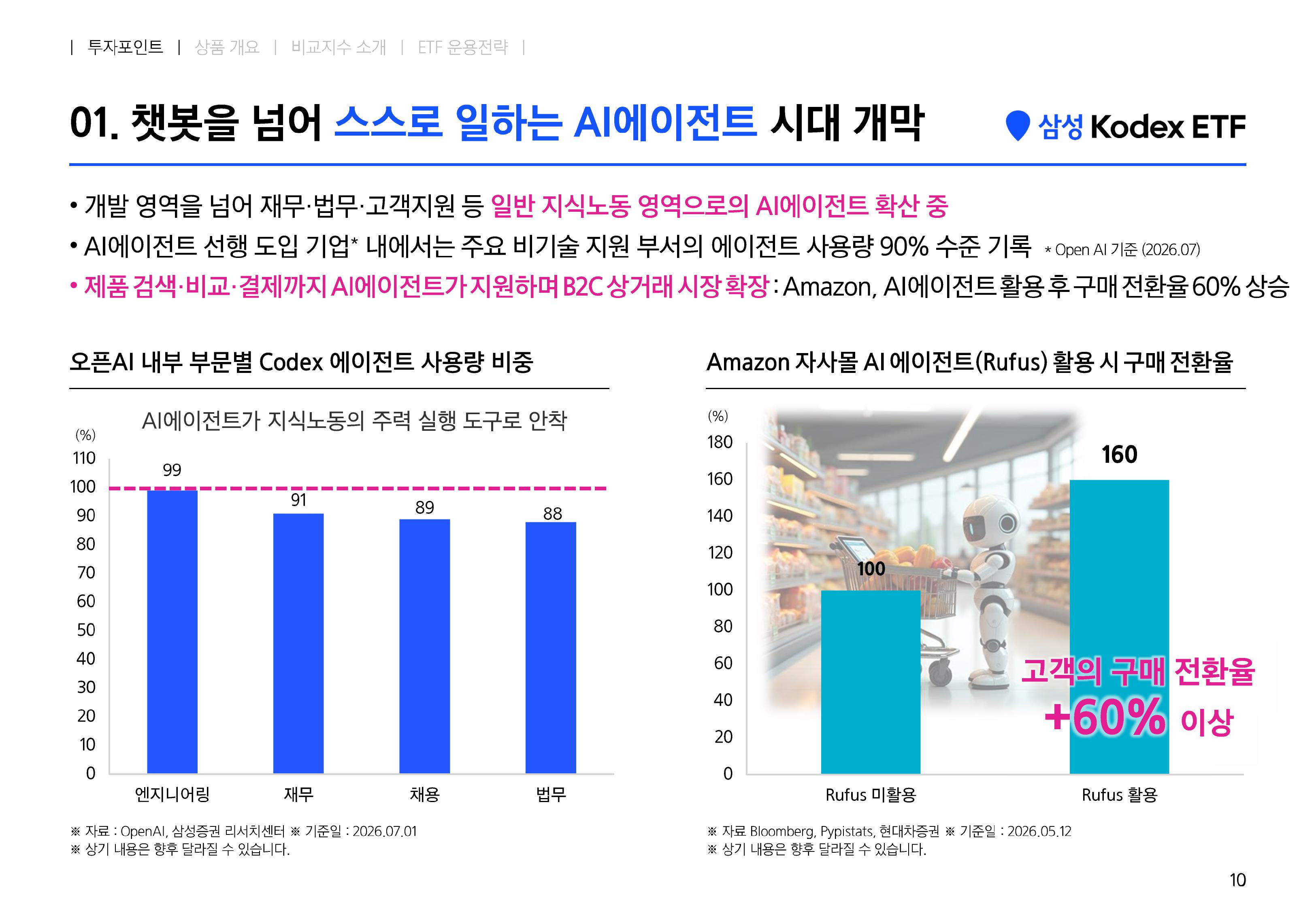 [웹세미나용] Kodex 미국AI에이전트액티브-images-9.jpg