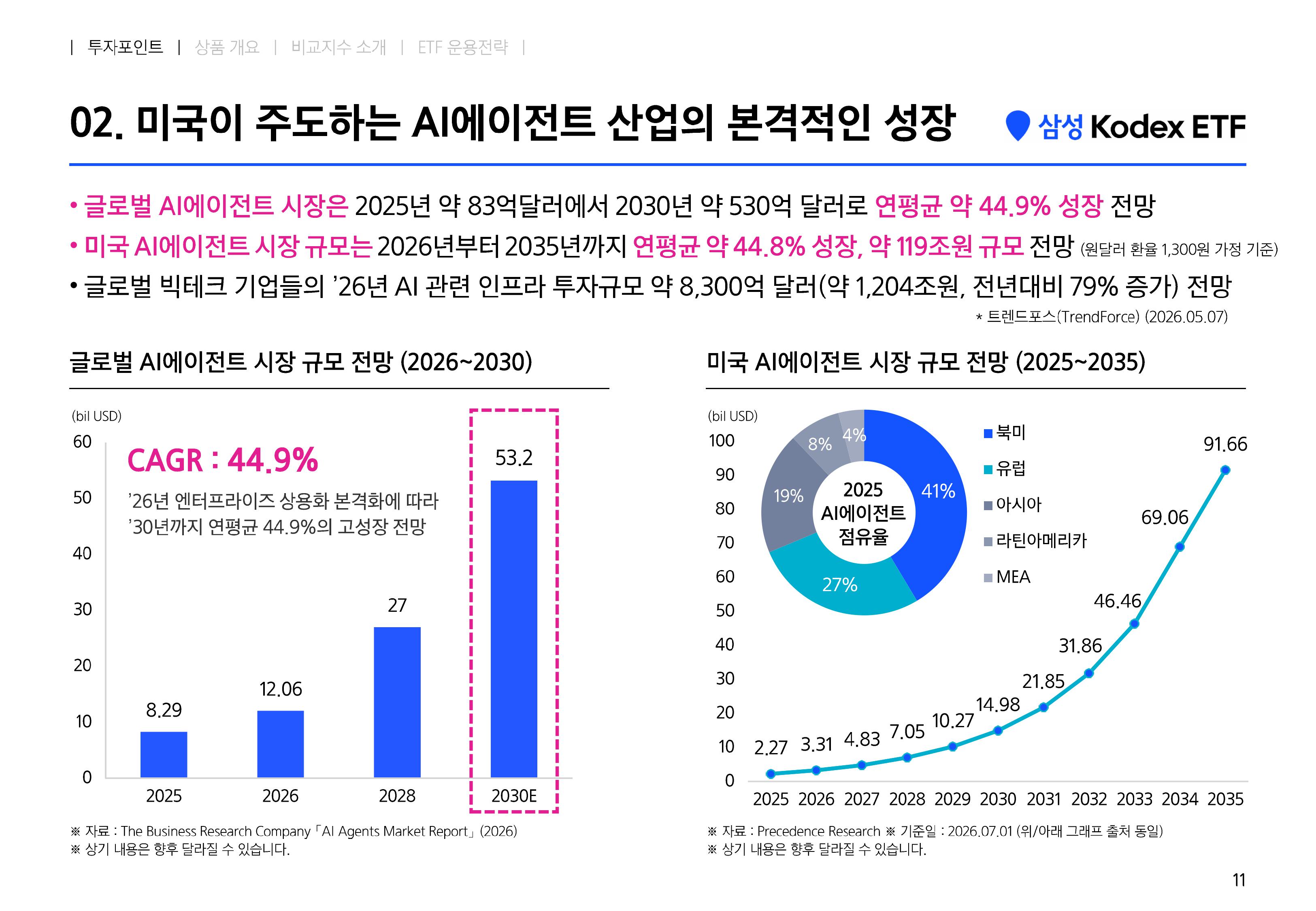[웹세미나용] Kodex 미국AI에이전트액티브-images-10.jpg