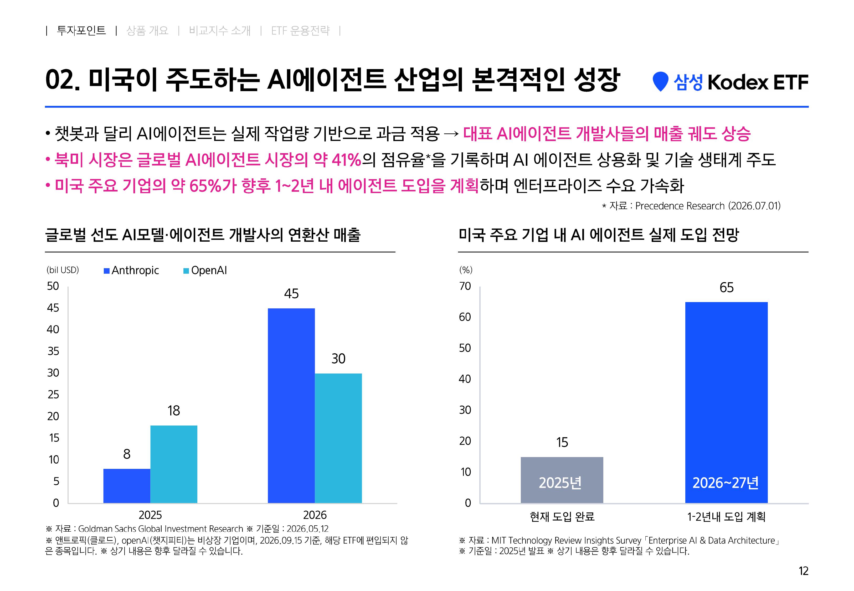 [웹세미나용] Kodex 미국AI에이전트액티브-images-11.jpg