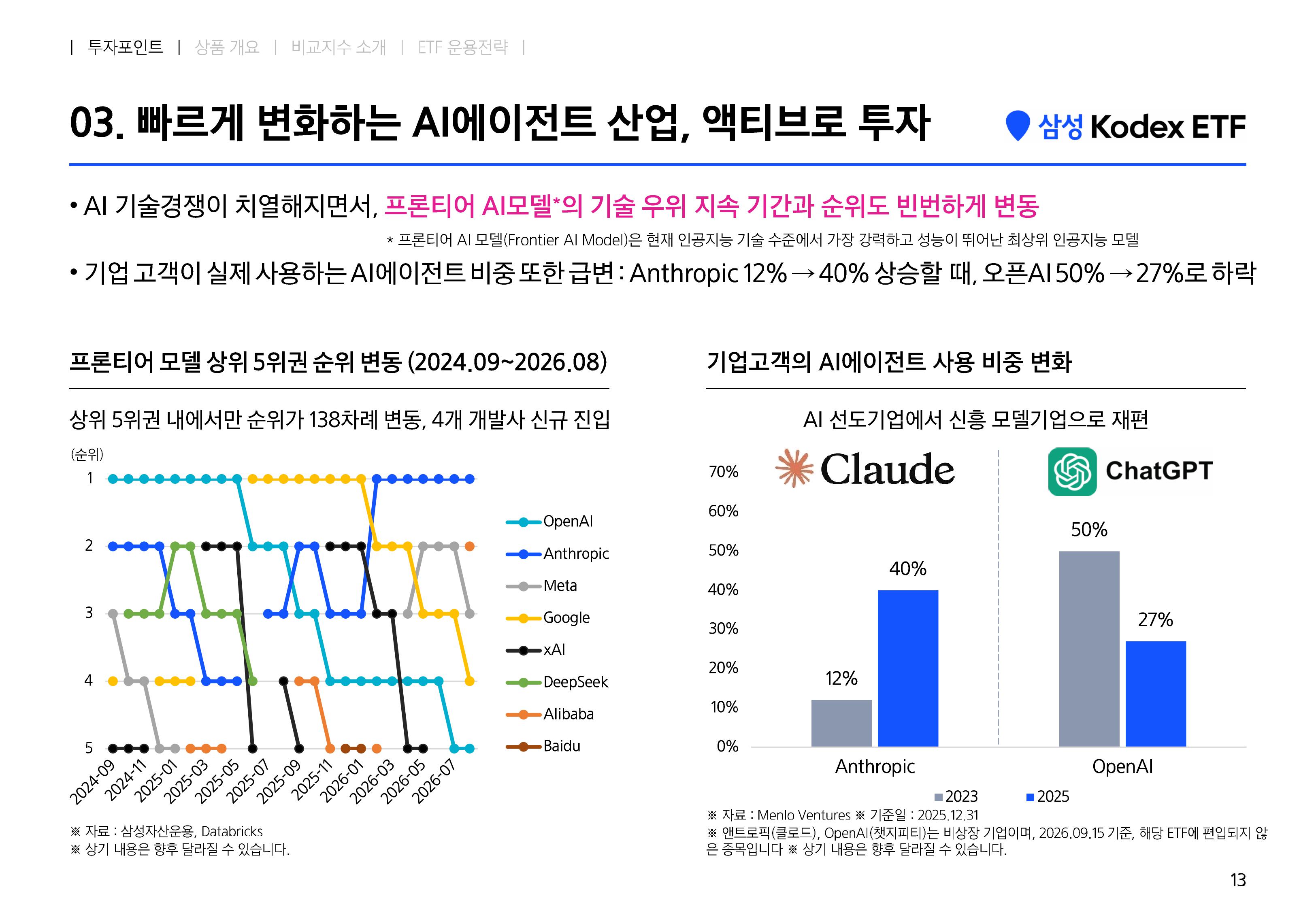 [웹세미나용] Kodex 미국AI에이전트액티브-images-12.jpg