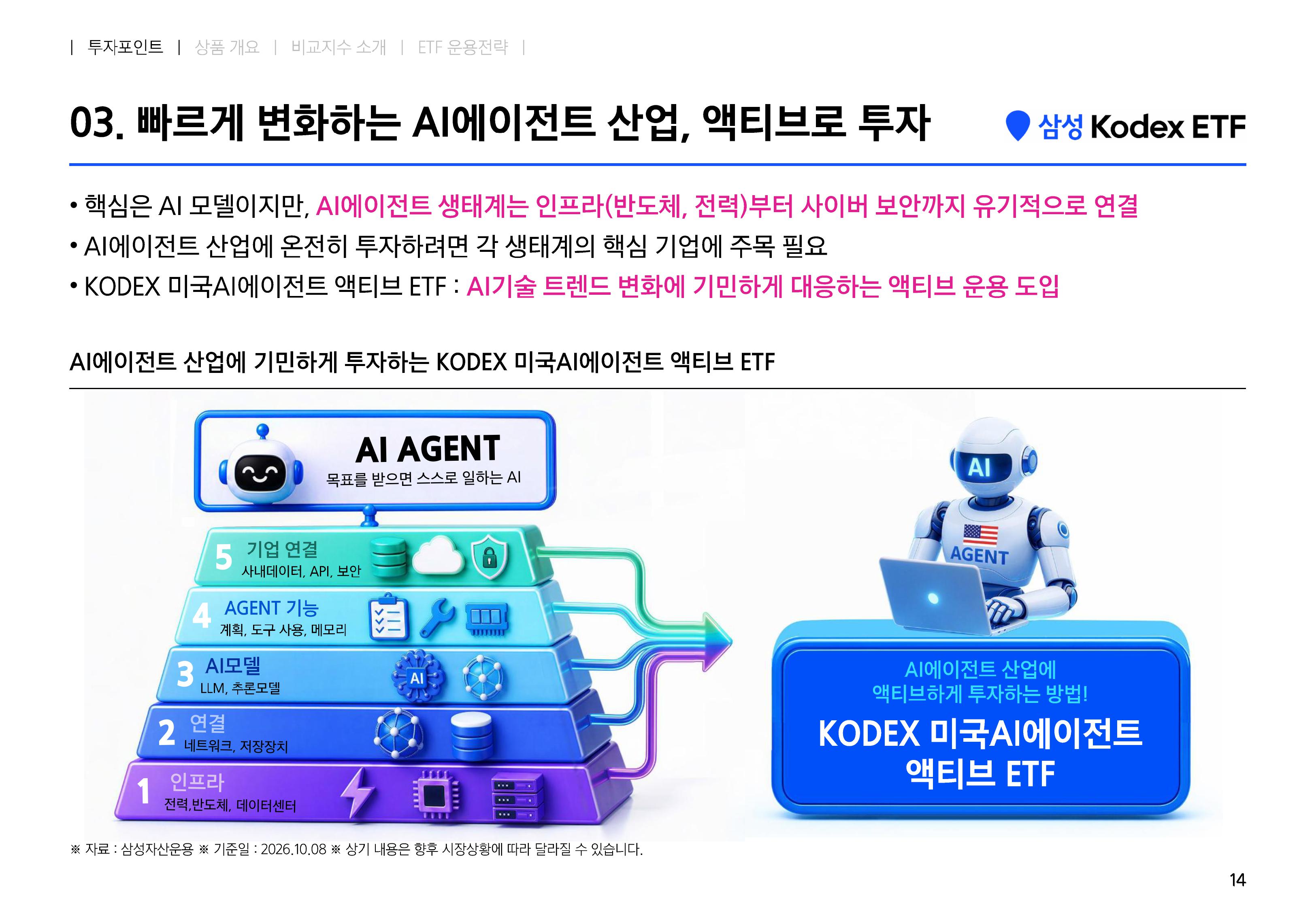 [웹세미나용] Kodex 미국AI에이전트액티브-images-13.jpg
