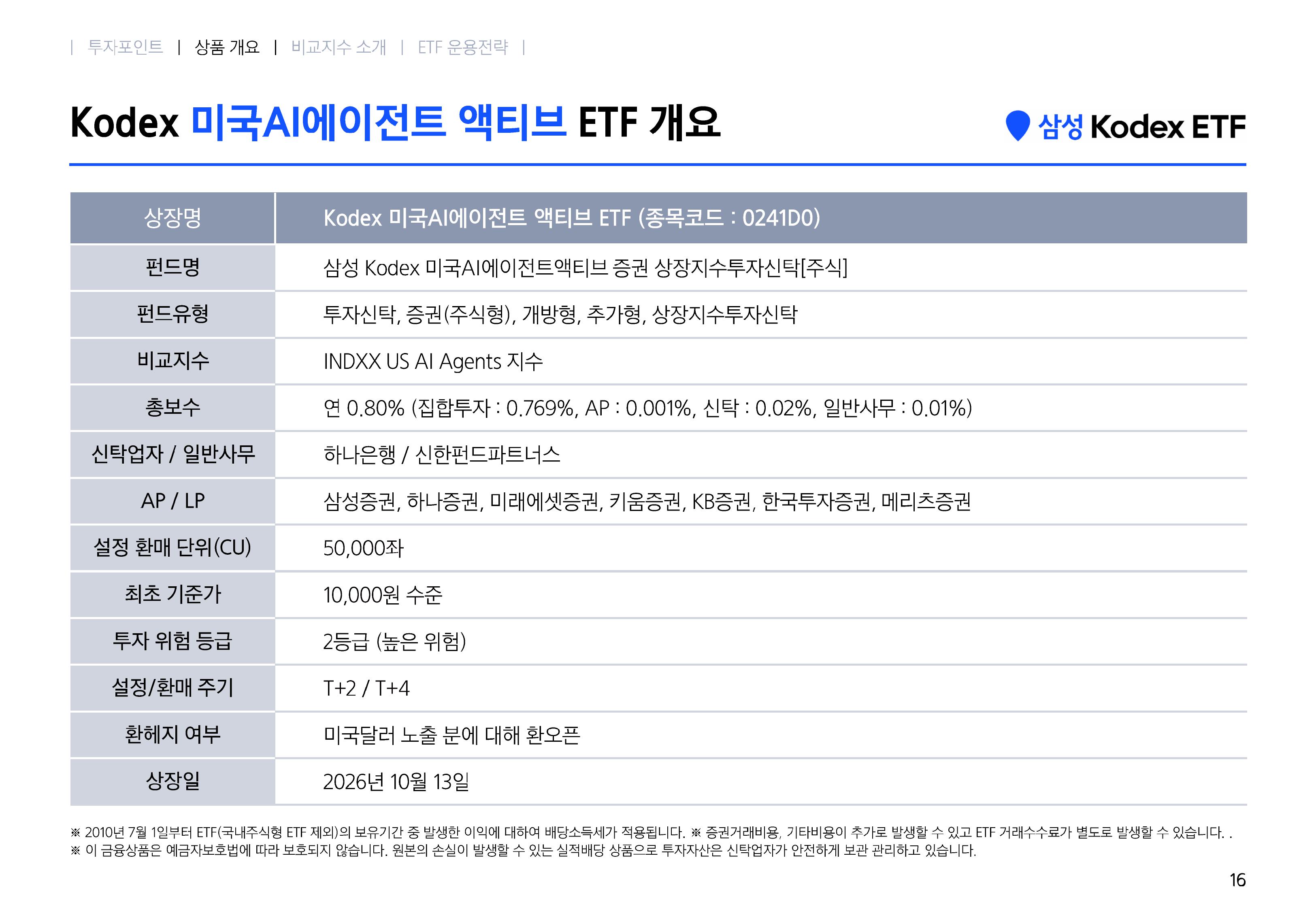 [웹세미나용] Kodex 미국AI에이전트액티브-images-15.jpg