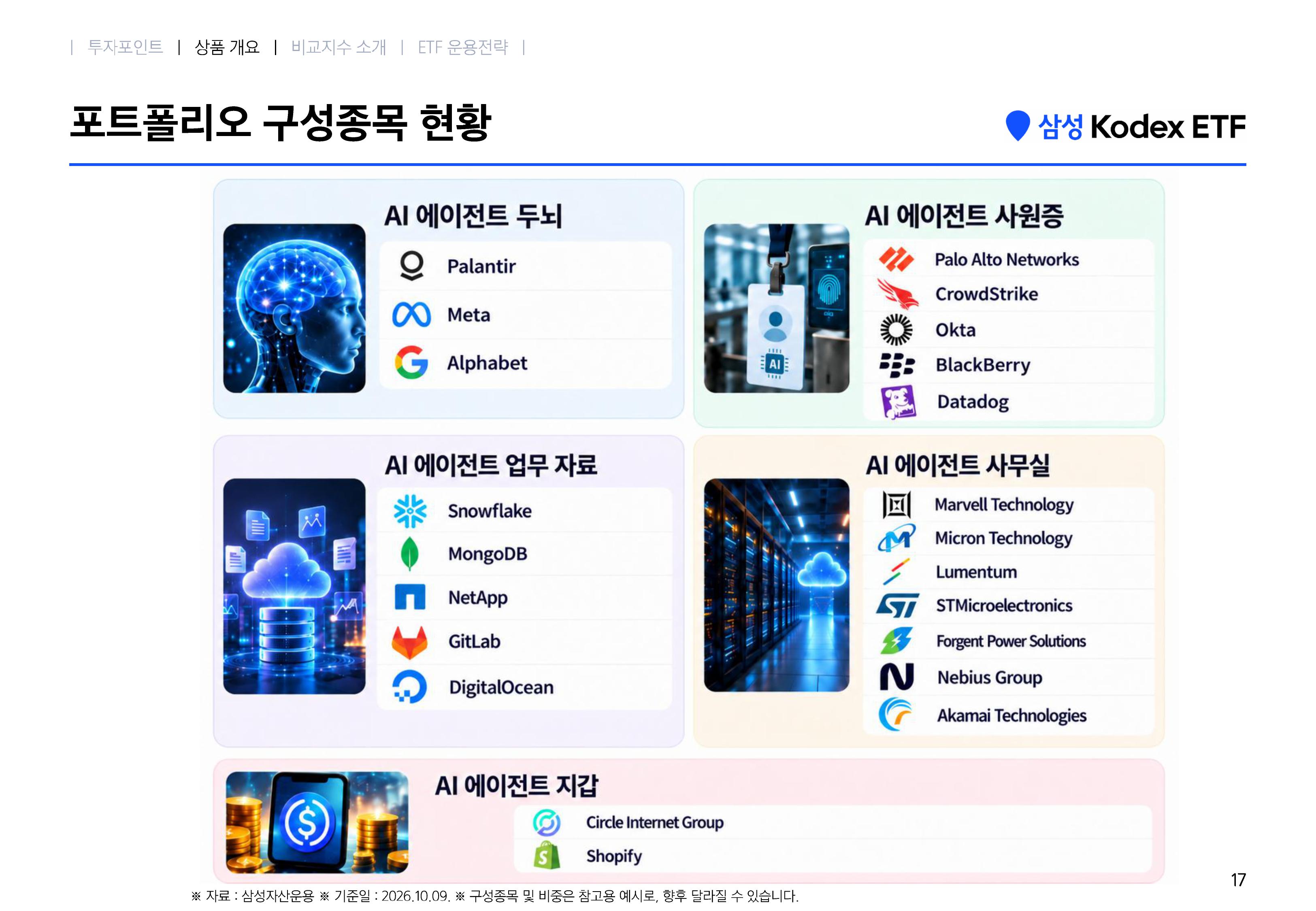 [웹세미나용] Kodex 미국AI에이전트액티브-images-16.jpg
