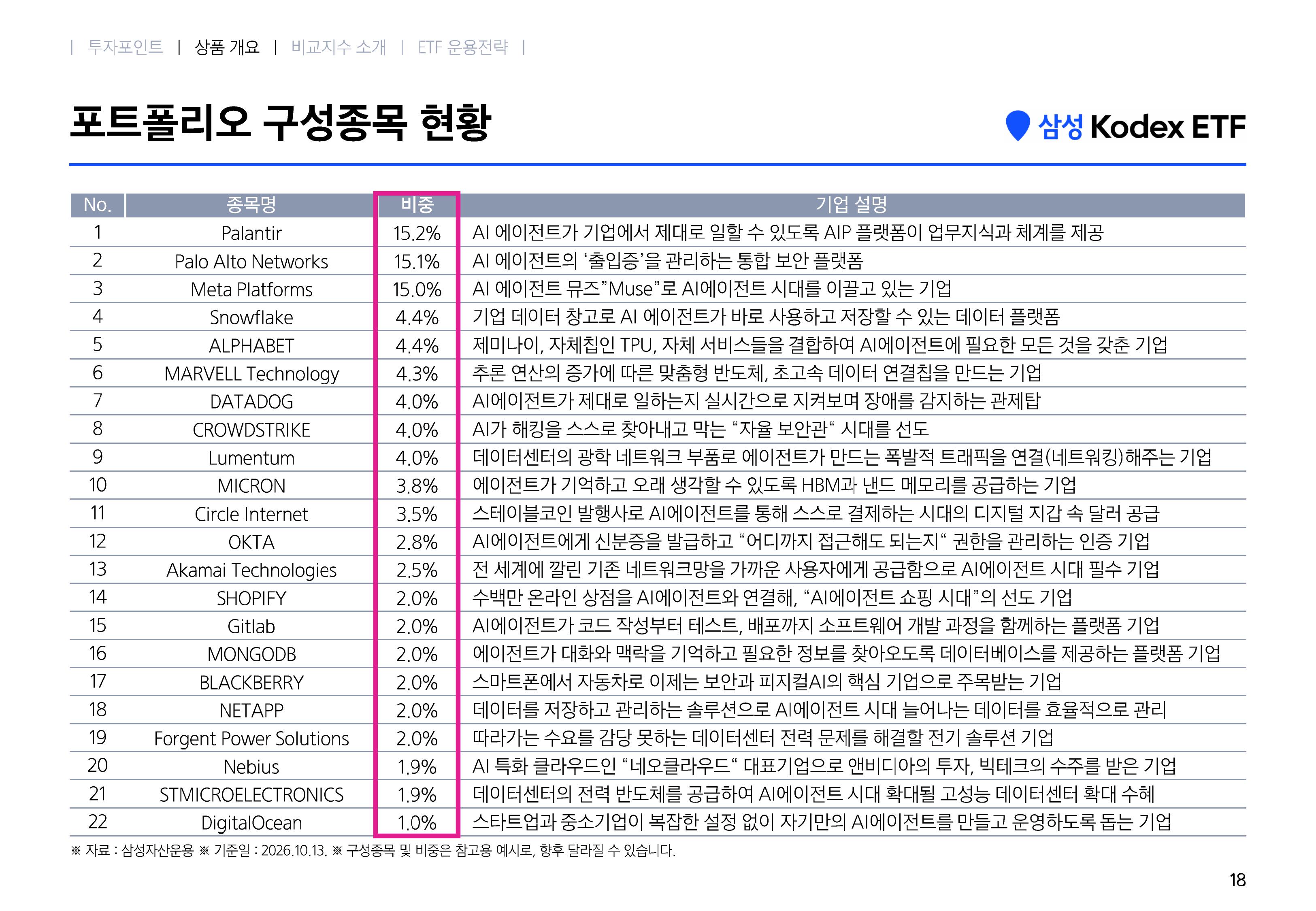 [웹세미나용] Kodex 미국AI에이전트액티브-images-17.jpg