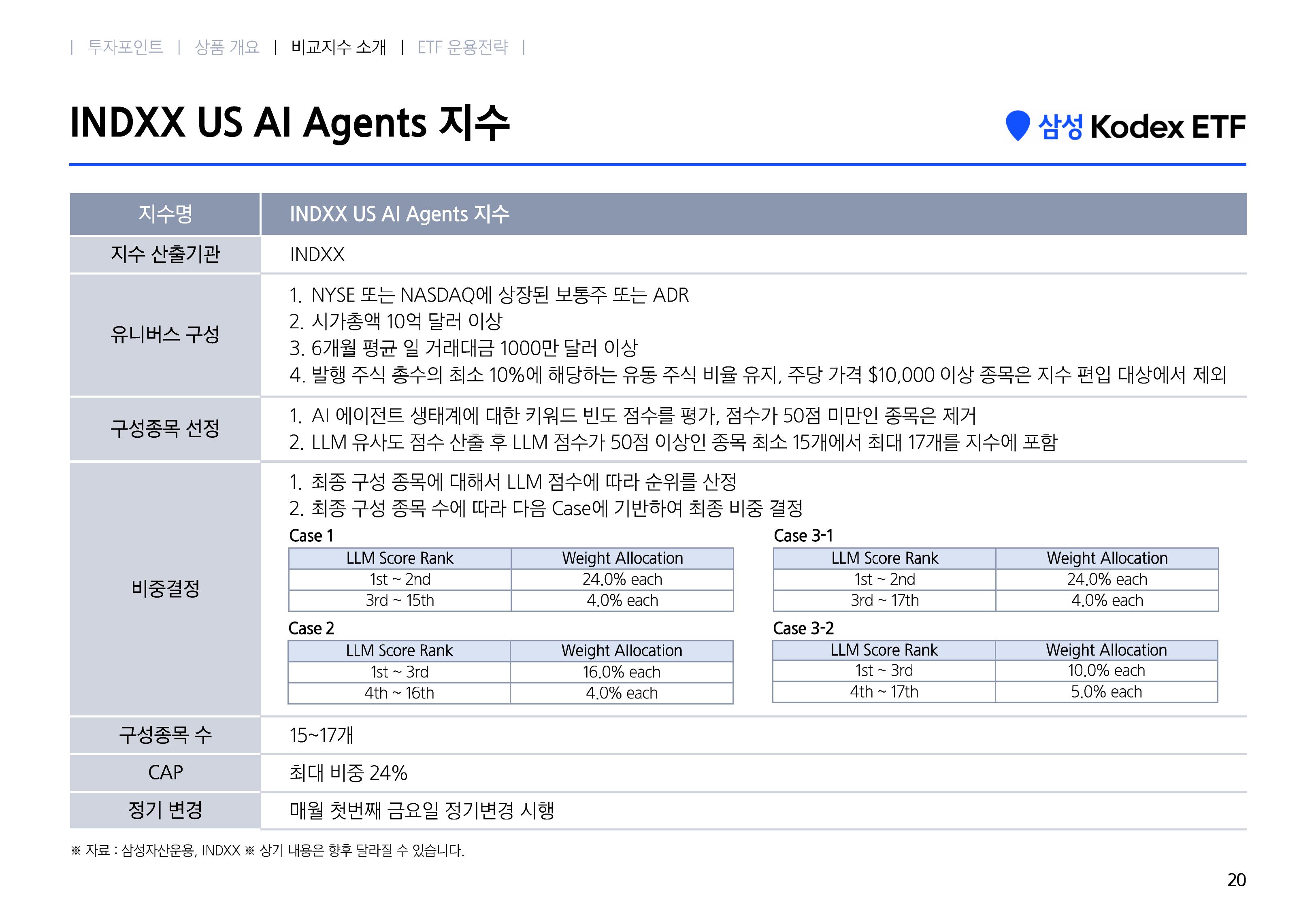 [웹세미나용] Kodex 미국AI에이전트액티브-images-19.jpg
