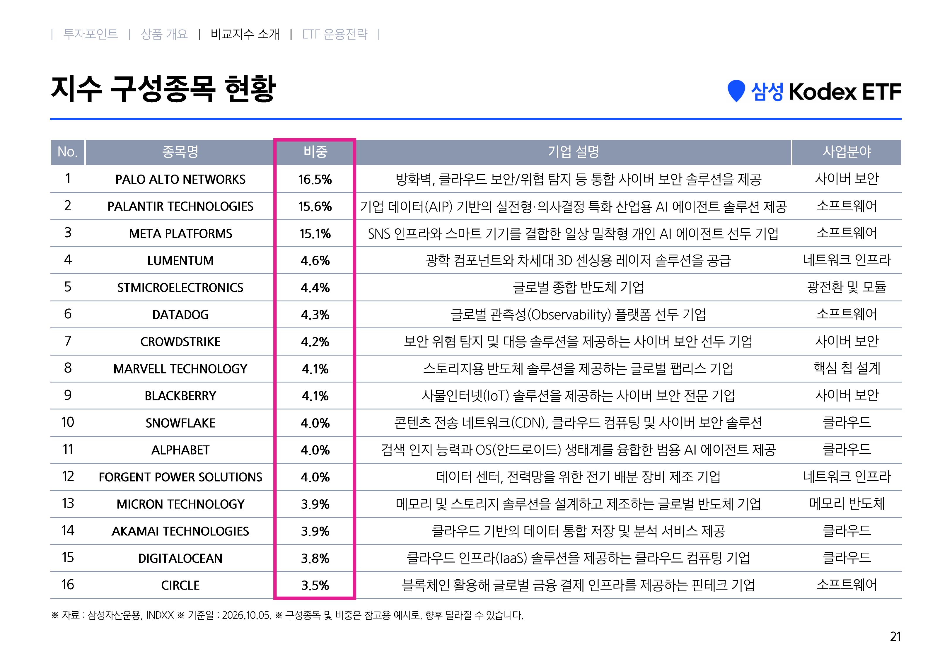 [웹세미나용] Kodex 미국AI에이전트액티브-images-20.jpg