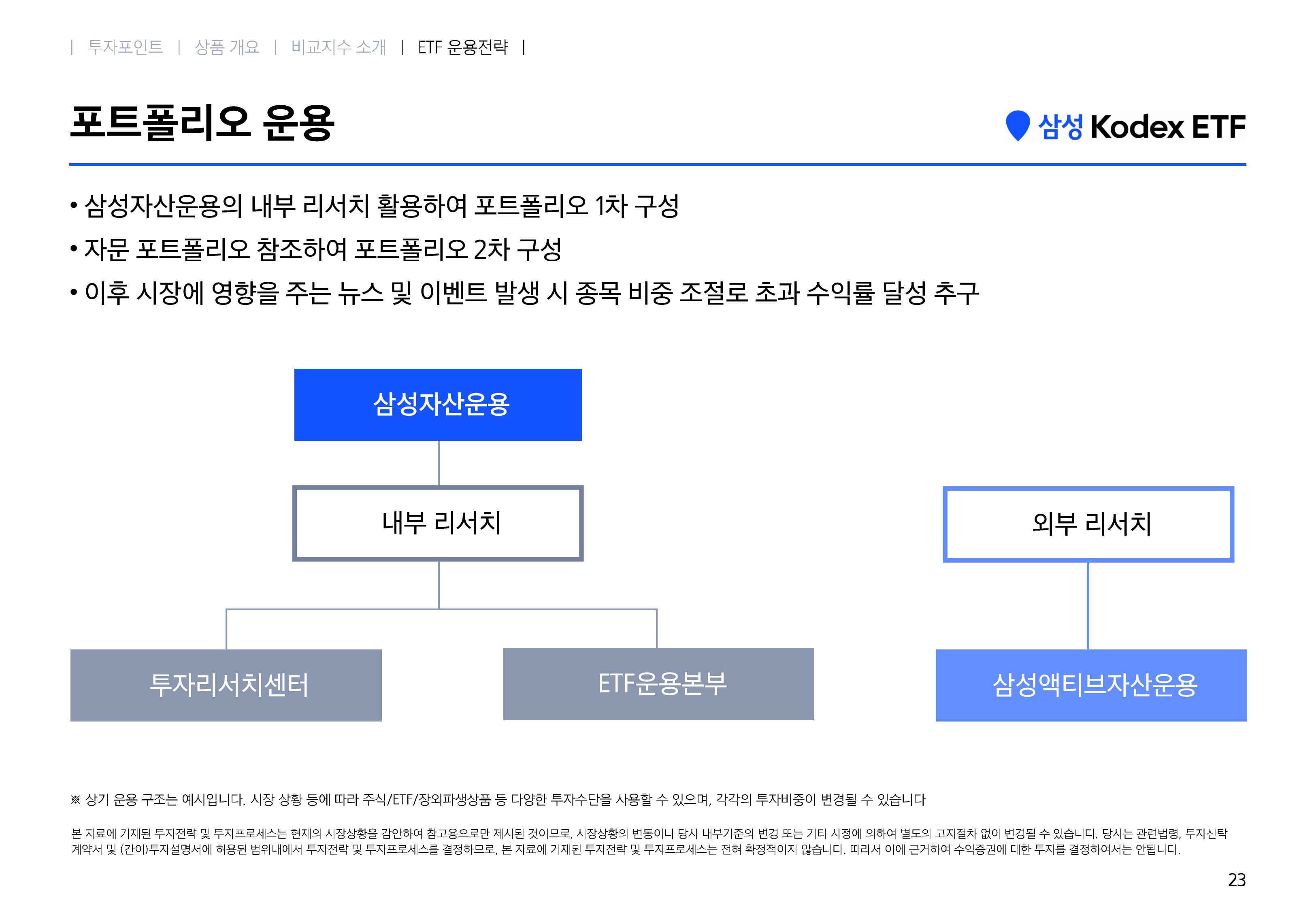 [웹세미나용] Kodex 미국AI에이전트액티브-images-22.jpg