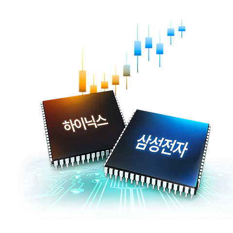 KODEX 삼성전자SK하이닉스채권혼합50